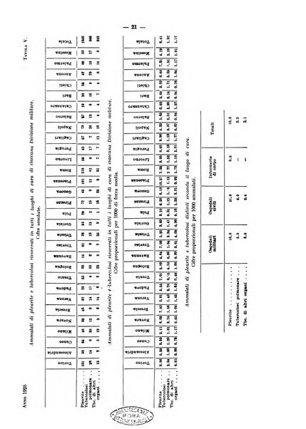 Lavori dei congressi di medicina interna