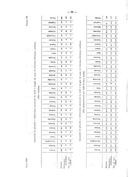 Lavori dei congressi di medicina interna