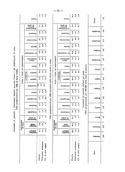 Lavori dei congressi di medicina interna