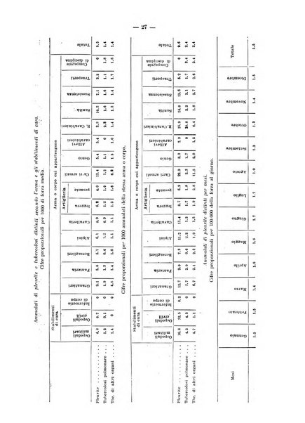 Lavori dei congressi di medicina interna