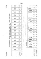 giornale/MOD0345779/1934/v.2/00000034