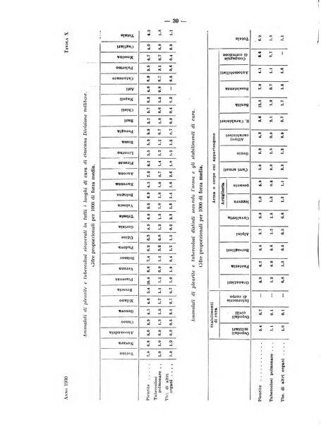 Lavori dei congressi di medicina interna