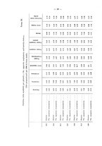 giornale/MOD0345779/1934/v.2/00000038