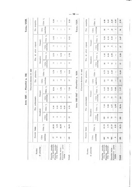 Lavori dei congressi di medicina interna