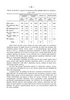 giornale/MOD0345779/1934/v.2/00000097