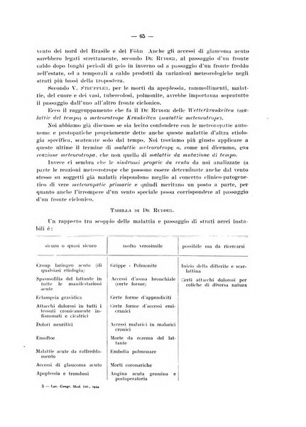 Lavori dei congressi di medicina interna