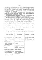 giornale/MOD0345779/1934/v.4/00000071