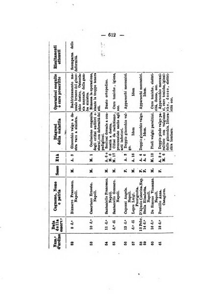 Gl'Incurabili giornale di medicina e chirurgia