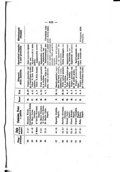 Gl'Incurabili giornale di medicina e chirurgia