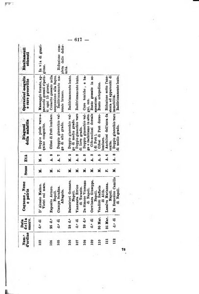 Gl'Incurabili giornale di medicina e chirurgia