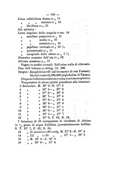 Gl'Incurabili giornale di medicina e chirurgia