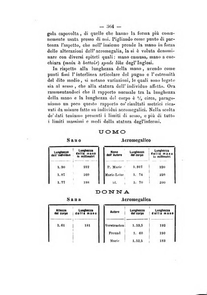 Gl'Incurabili giornale di medicina e chirurgia