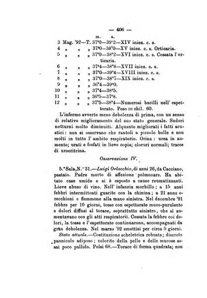 Gl'Incurabili giornale di medicina e chirurgia