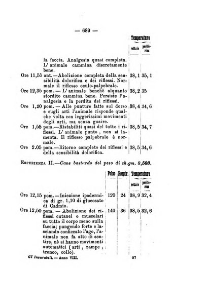 Gl'Incurabili giornale di medicina e chirurgia