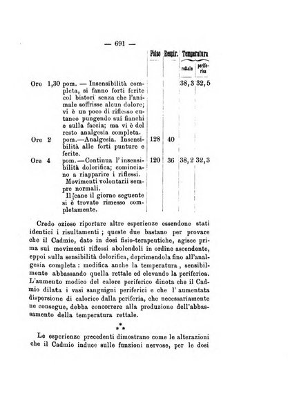 Gl'Incurabili giornale di medicina e chirurgia