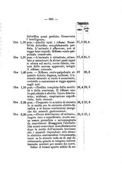 Gl'Incurabili giornale di medicina e chirurgia