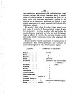 giornale/NAP0004978/1894/unico/00000248