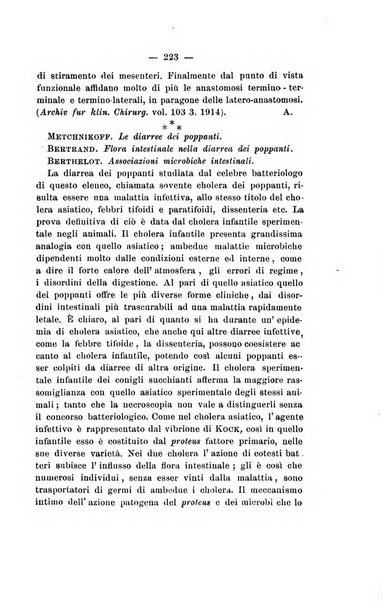 Gl'Incurabili giornale di medicina e chirurgia