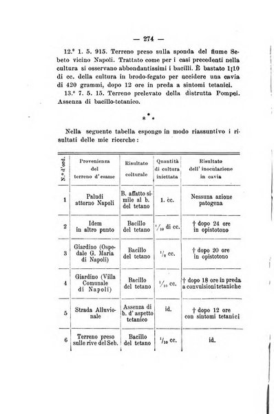 Gl'Incurabili giornale di medicina e chirurgia