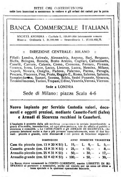 La madre italiana rivista mensile pro orfani della guerra