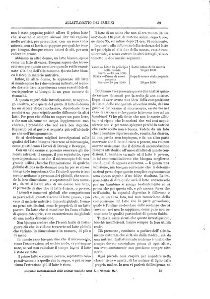 Giornale internazionale delle scienze mediche