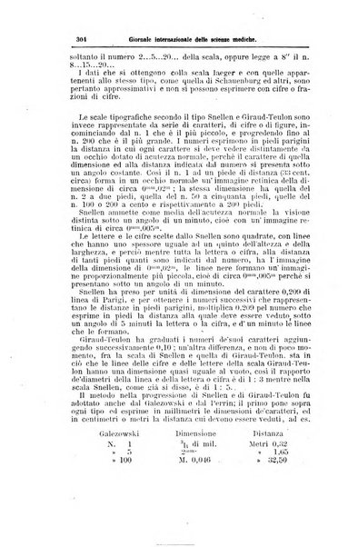 Giornale internazionale delle scienze mediche