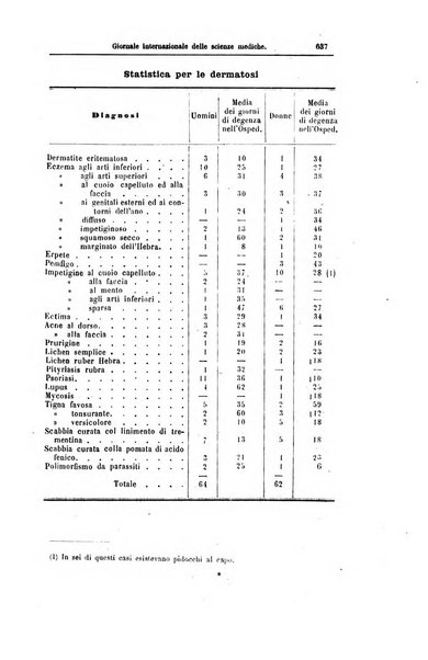 Giornale internazionale delle scienze mediche