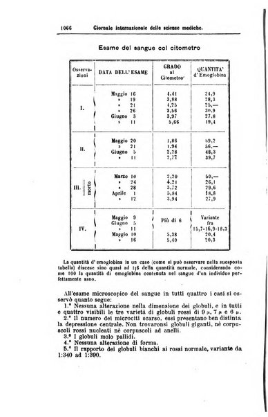 Giornale internazionale delle scienze mediche