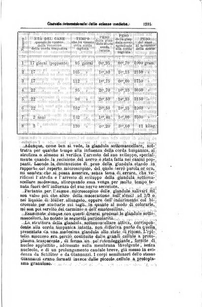 Giornale internazionale delle scienze mediche