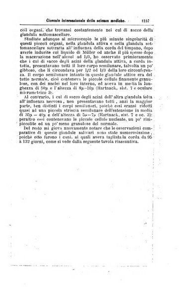 Giornale internazionale delle scienze mediche