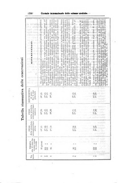 Giornale internazionale delle scienze mediche