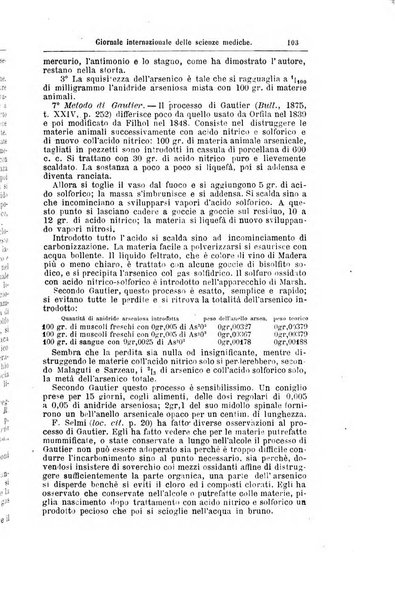 Giornale internazionale delle scienze mediche