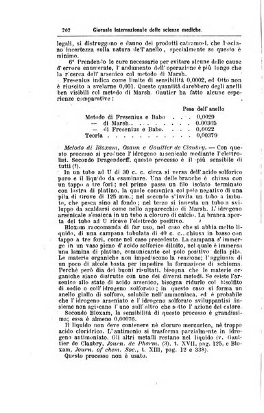 Giornale internazionale delle scienze mediche