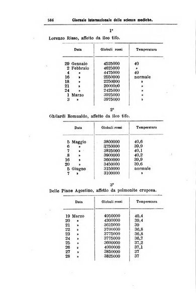 Giornale internazionale delle scienze mediche