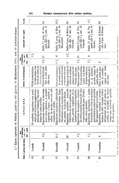 Giornale internazionale delle scienze mediche