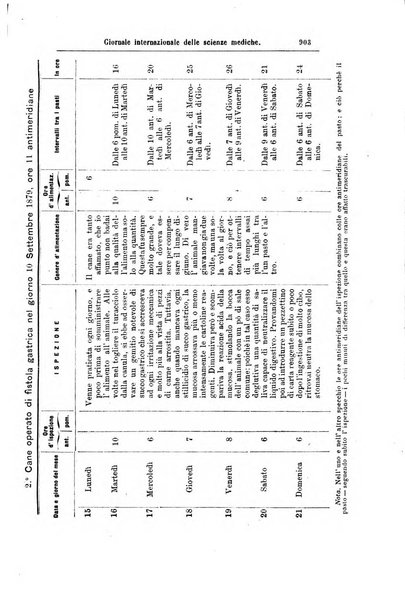 Giornale internazionale delle scienze mediche