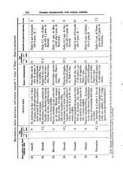 Giornale internazionale delle scienze mediche