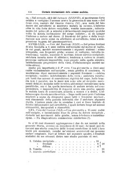 Giornale internazionale delle scienze mediche