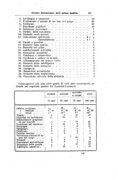 Giornale internazionale delle scienze mediche