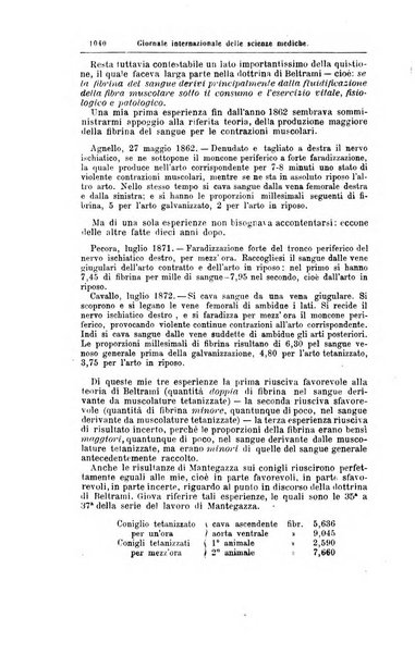 Giornale internazionale delle scienze mediche