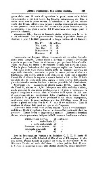 Giornale internazionale delle scienze mediche