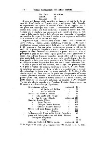 Giornale internazionale delle scienze mediche