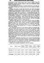 giornale/NAP0021576/1881/unico/00000448