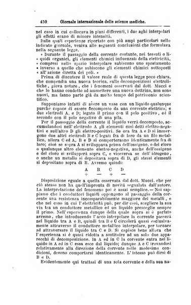 Giornale internazionale delle scienze mediche