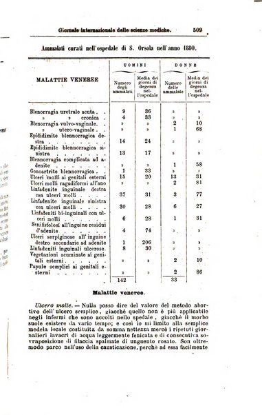 Giornale internazionale delle scienze mediche