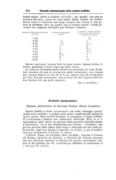 Giornale internazionale delle scienze mediche