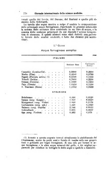 Giornale internazionale delle scienze mediche