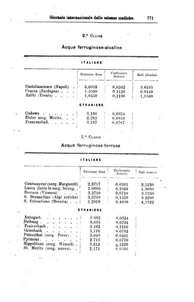 Giornale internazionale delle scienze mediche