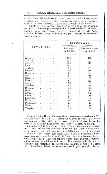 Giornale internazionale delle scienze mediche