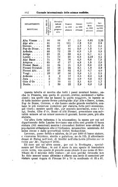 Giornale internazionale delle scienze mediche